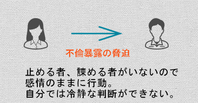 不倫暴露の依頼